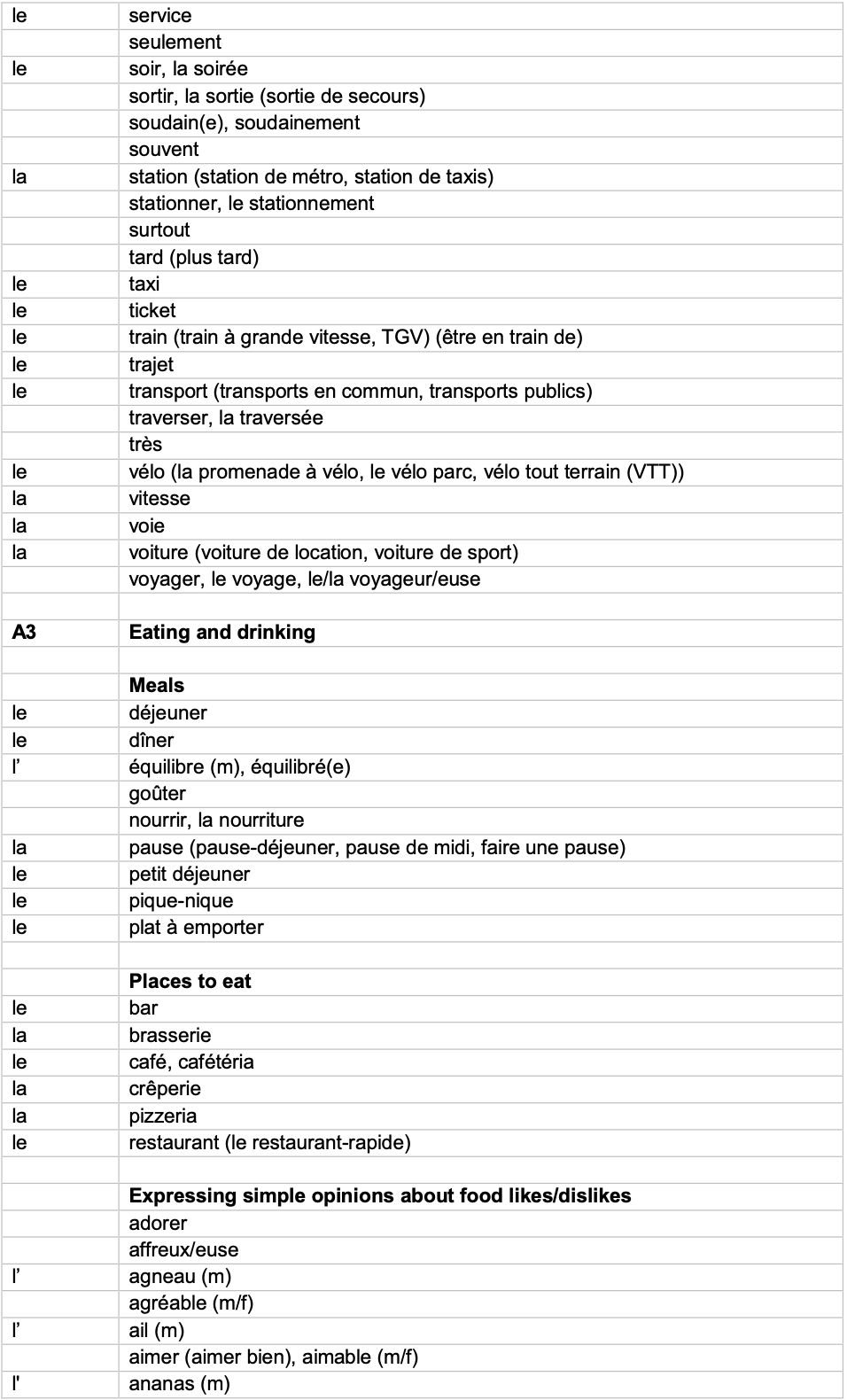 IGCSE French_Minimum_Core_Vocabulary_by_Topic